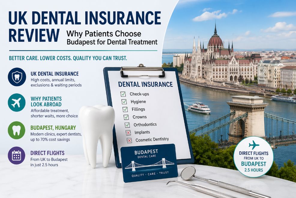 UK dental insurance review infographic showing coverage limitations and why patients travel to Budapest Hungary for affordable dental treatment
