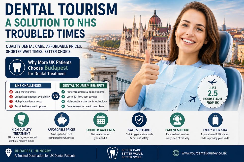 Dental tourism solution for UK patients showing benefits of travelling to Budapest Hungary for affordable high quality dental care during NHS delays